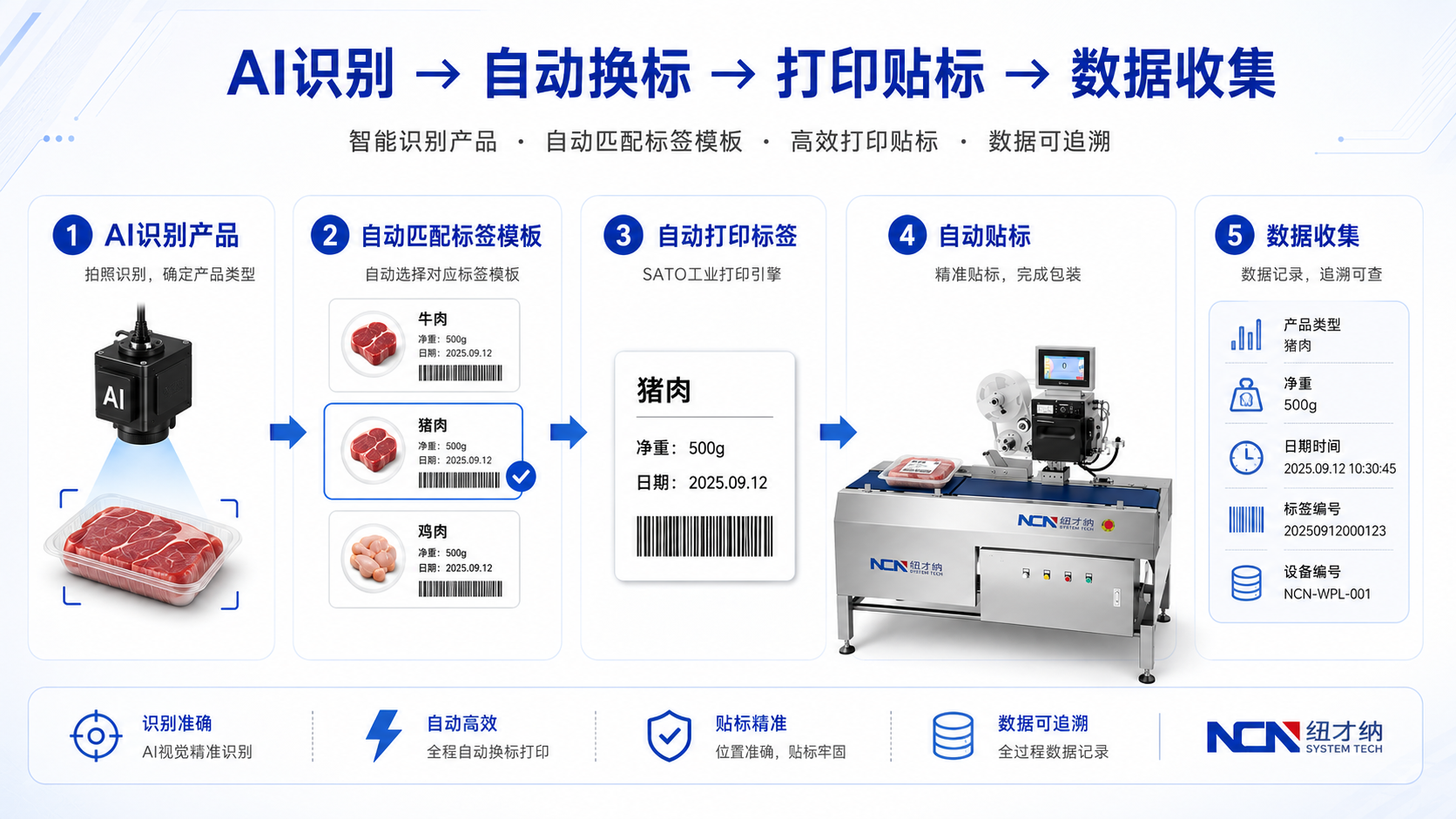 纽才纳AI识别产品自动匹配标签模板并打印贴标流程